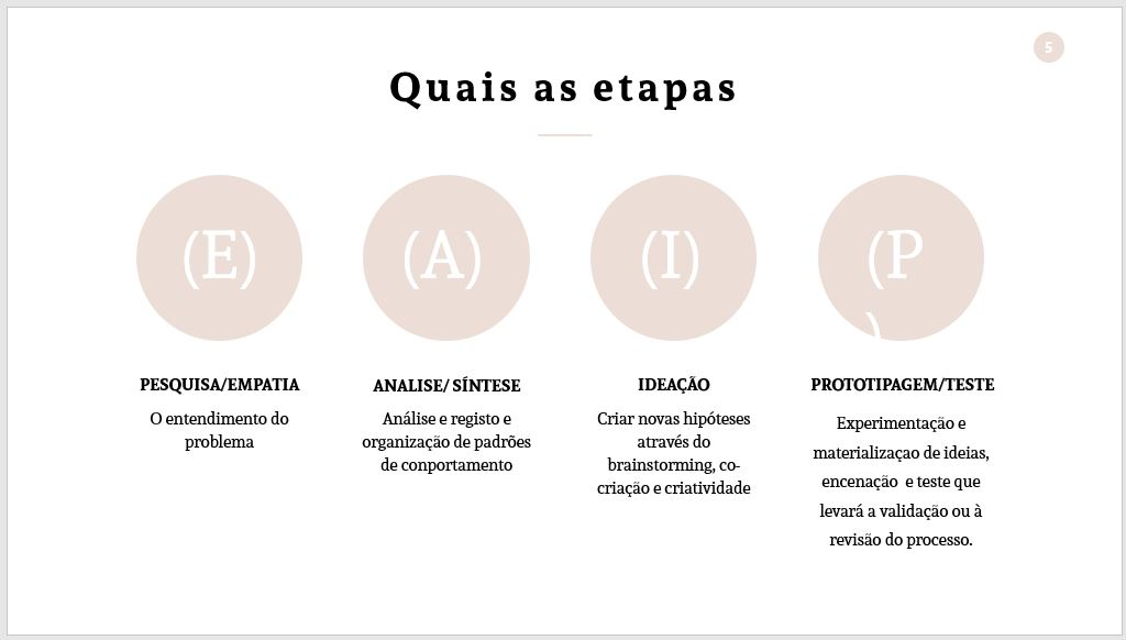 Diapositivo das etapas